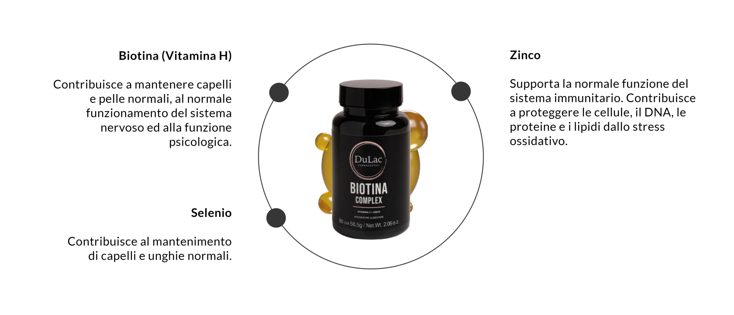 ingredienti biotina dulac