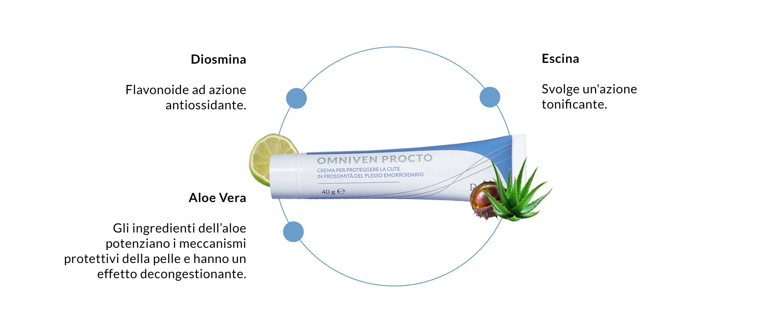 ingredienti omniven procto dulac