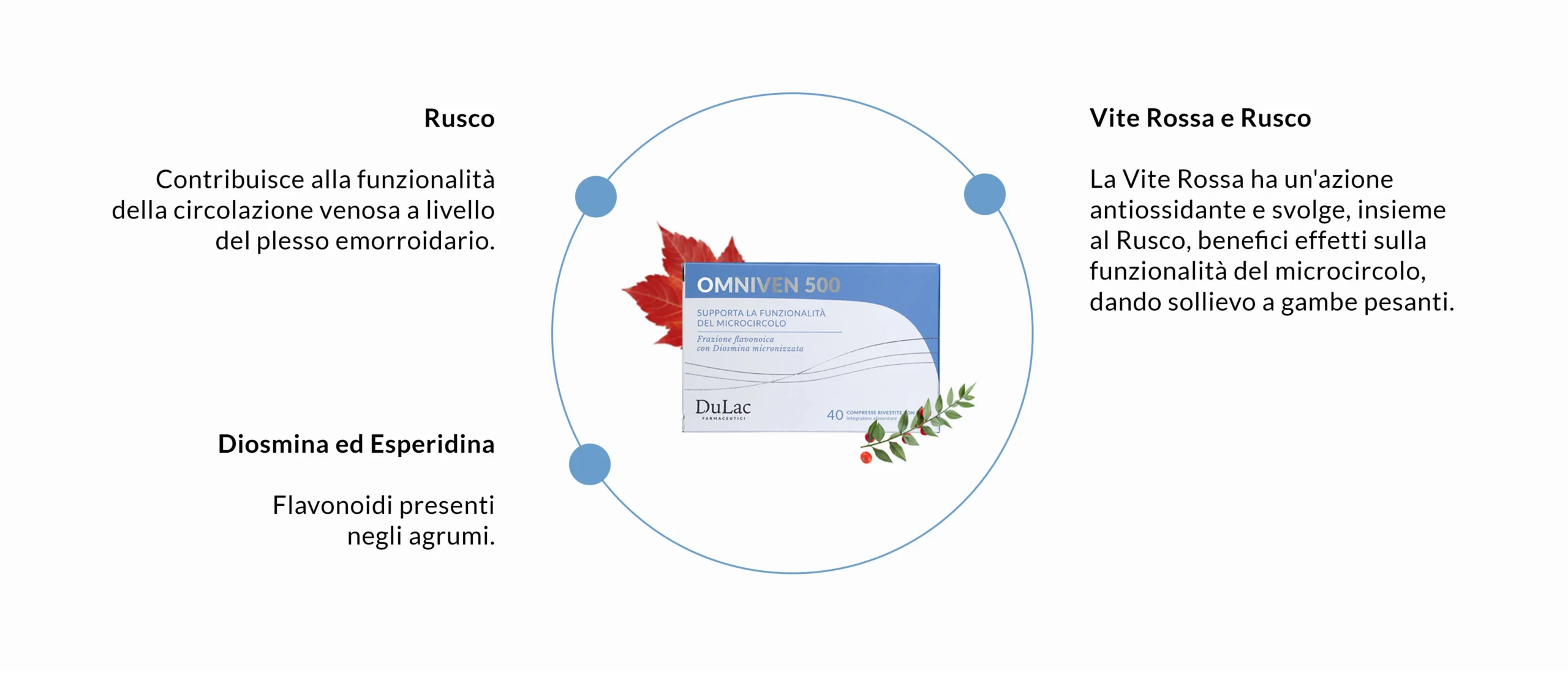 ingredienti omniven 500 40 compresse